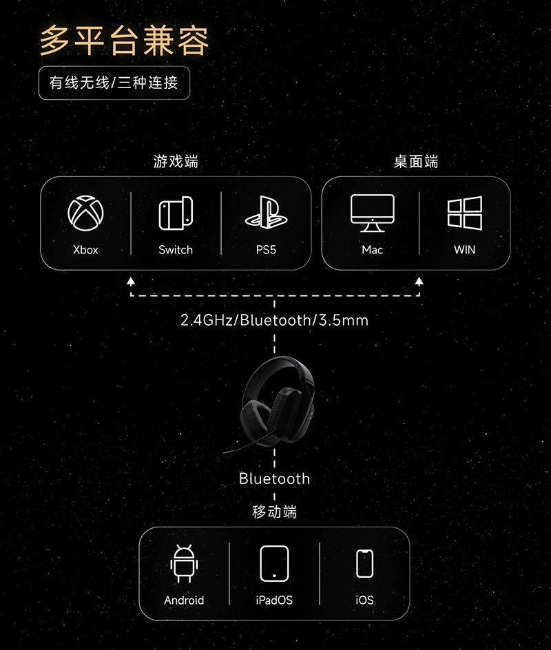 Colorfire-Pulto-無(wú)線三模游戲耳機(jī)·詳情頁(yè)_2_01.jpg